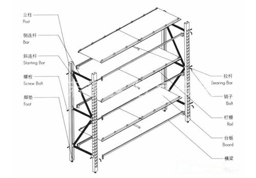 貨架圖